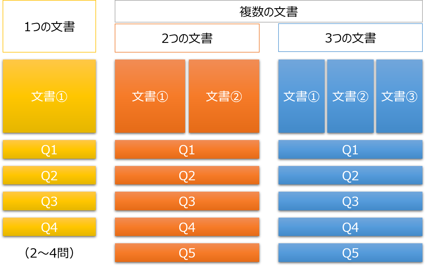 1つの文書と複数の文書 Toeic対策eラーニングのモバイック